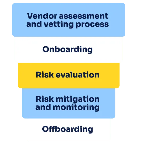 Understanding Vendor Risk Management (VRM) - icon