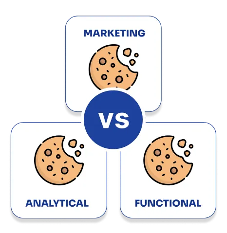 Marketing, Analytical, and Functional Cookies: What Sets Them Apart? - icon