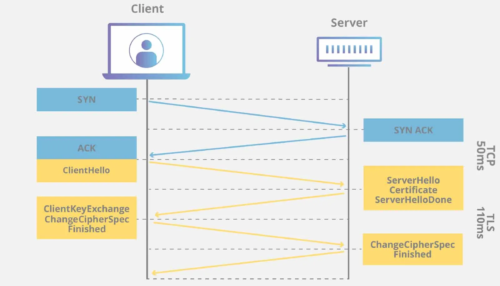 Unlocking the Secrets of Customer Data - Enhancing Shopping Experiences with Personalization - Diagram