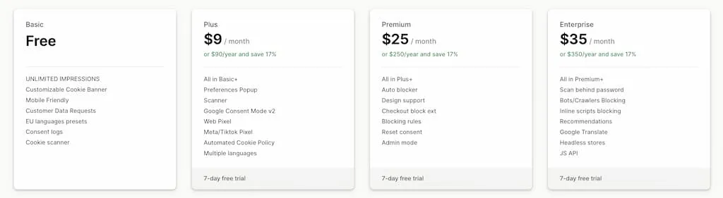 Pandectes GDPR Compliance for Shopify — Pricing, Nov 2024