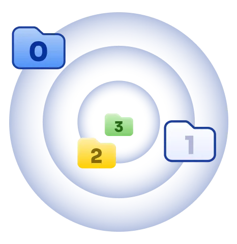Getting to know zero-party, first-party, second-party, and third-party data- What sets them apart - icon