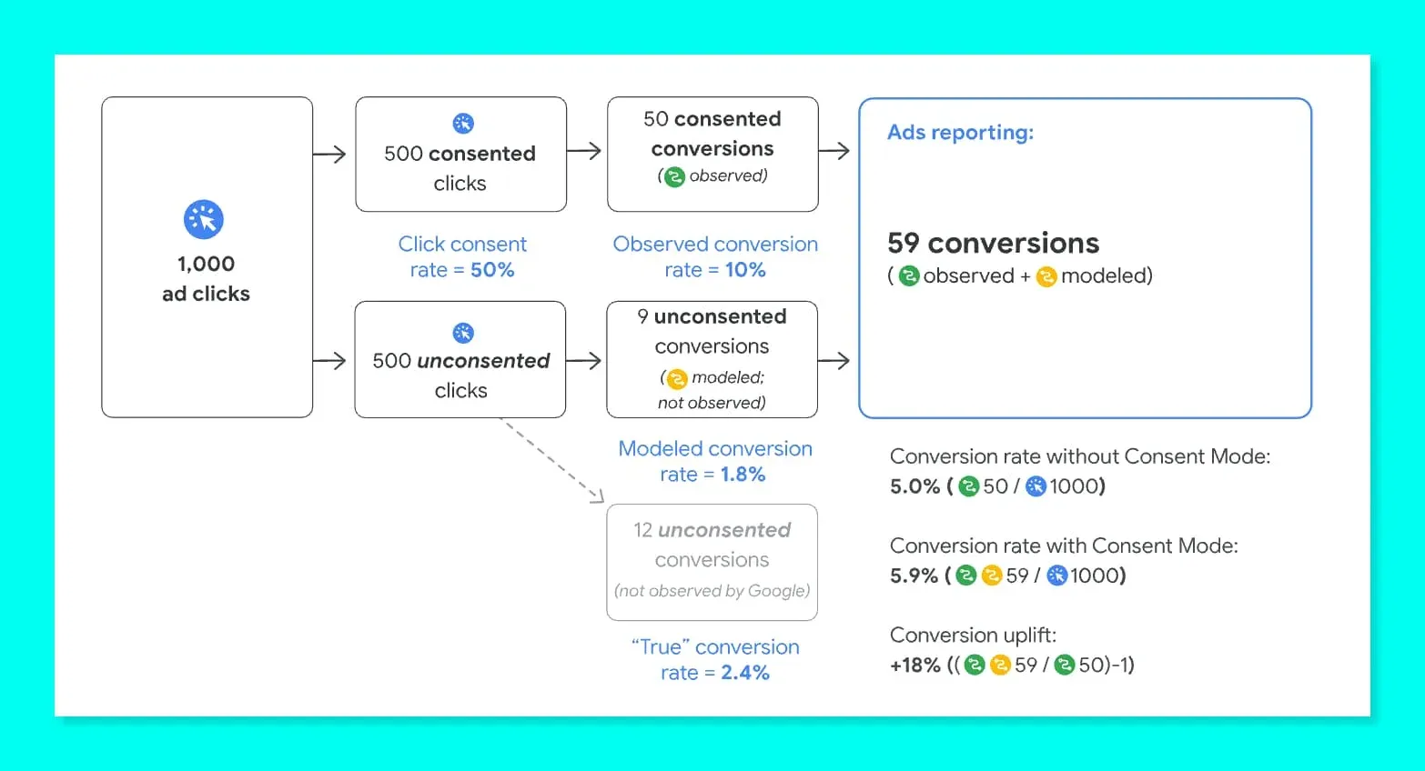 Pandectes GDPR Compliance for Shopify Stores - Update your privacy strategy- Google Consent Mode v2 compliance before March 2024 - Consent rates and conversion rate drops-uplifts