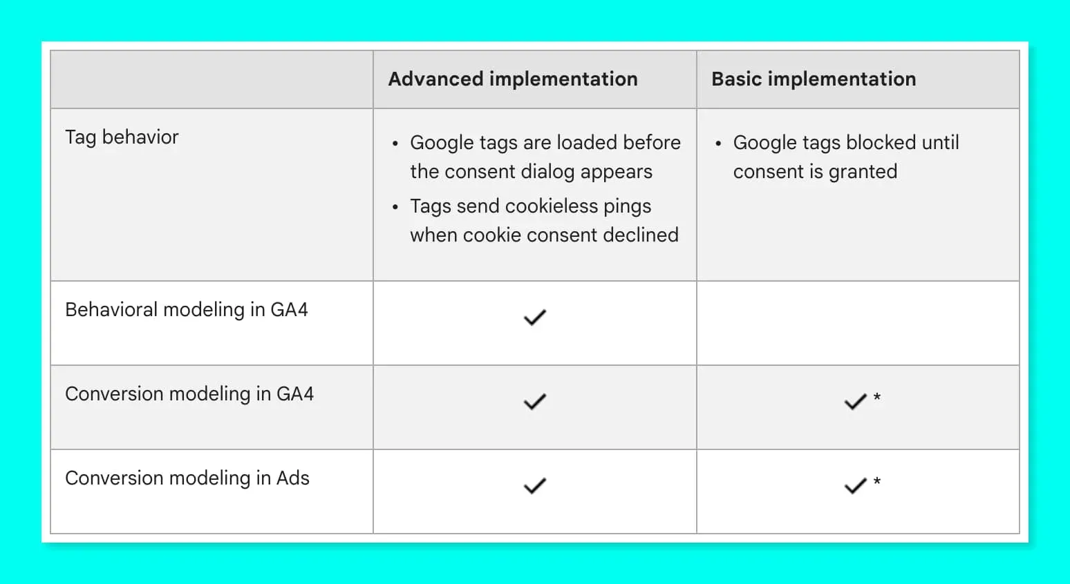 Pandectes-GDPR-Compliance-for-Shopify-Stores-Update-your-privacy-strategy-Google-Consent-Mode-v2-compliance-before-March-2024-tradeoffs