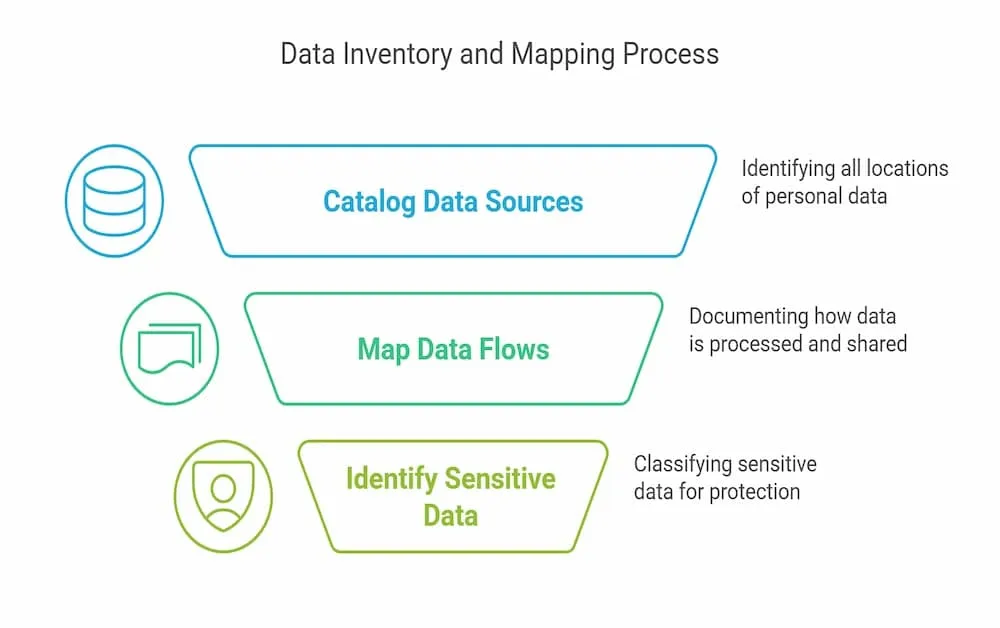 mapping