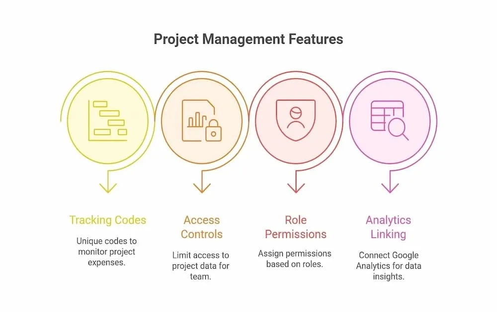 project management feature
