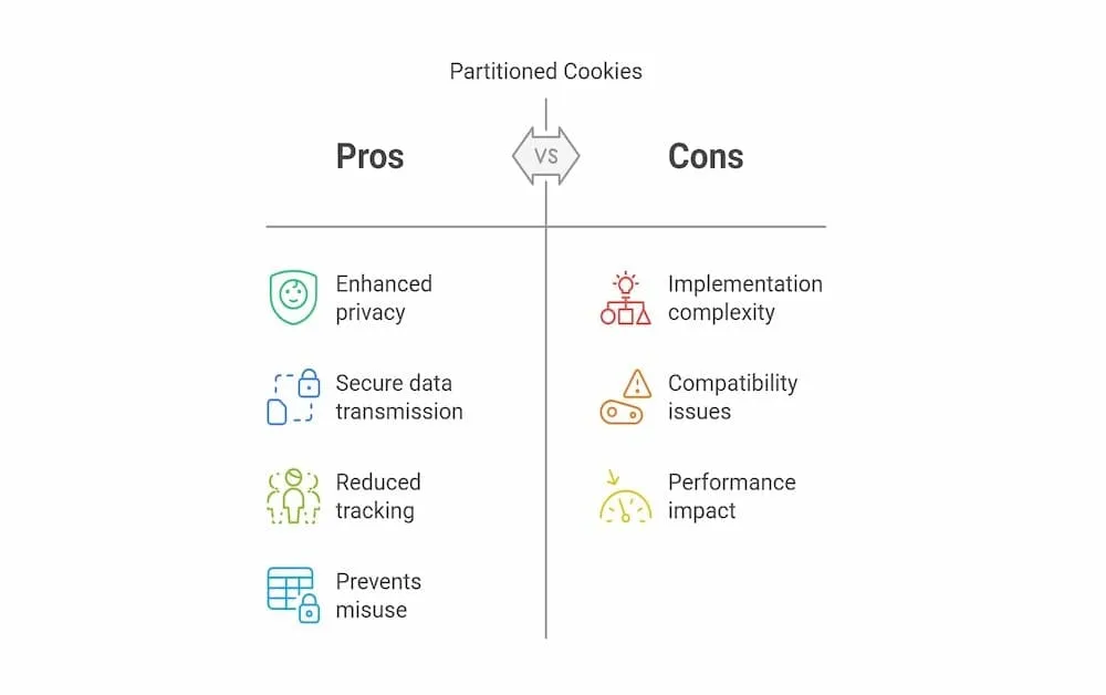 pros and cons