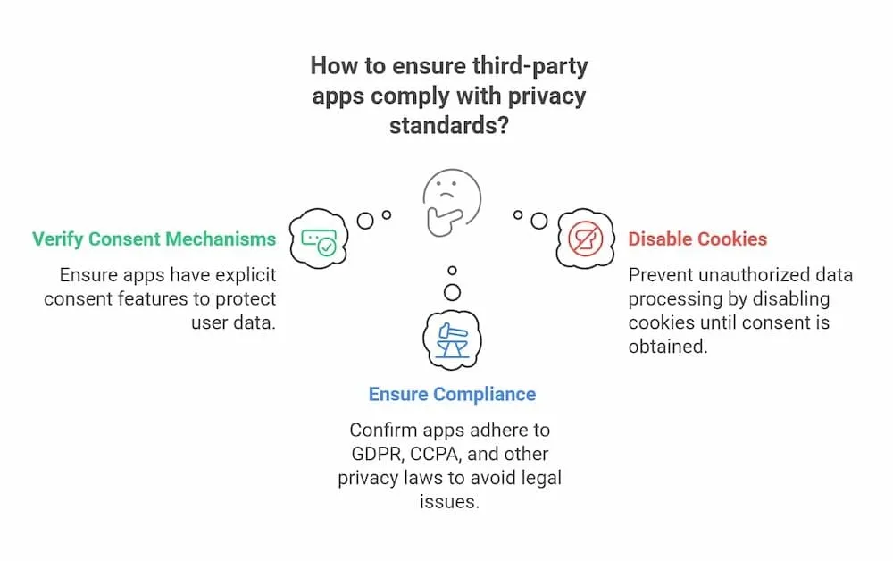 third party app compliance